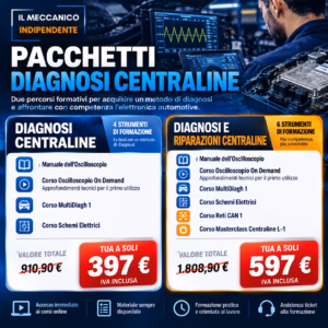 Pacchetti di Diagnosi Centraline Automotive